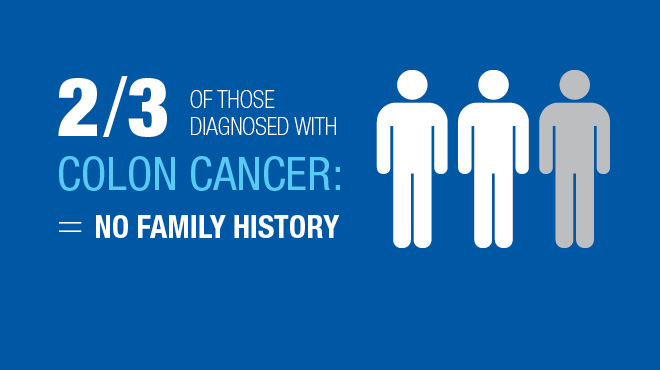结肠癌没有家族史