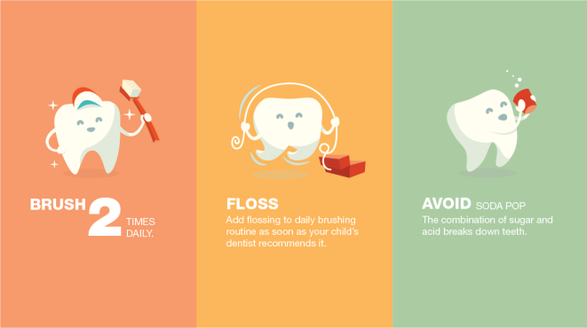 说明牙信息图表